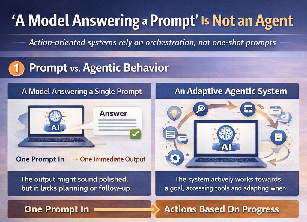 Agentic design patterns series image part 1